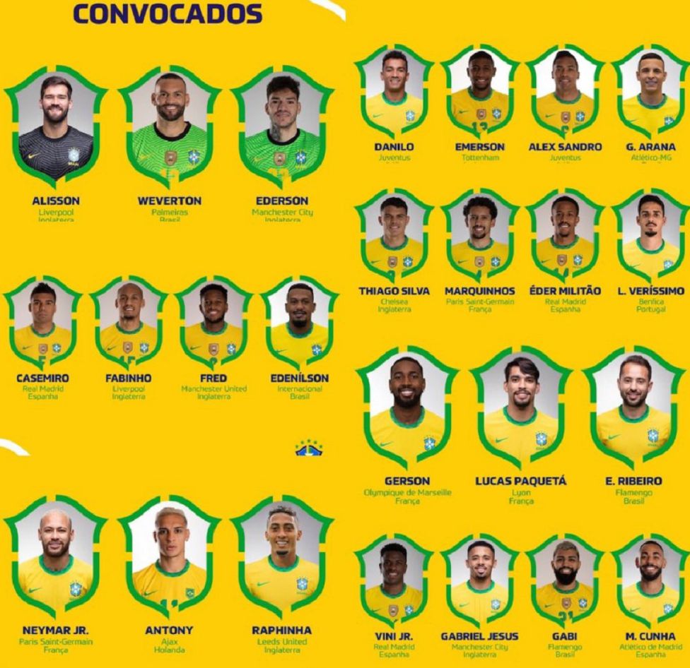 Los 25 Convocados De Brasil Para Jugar Ante Colombia As Colombia